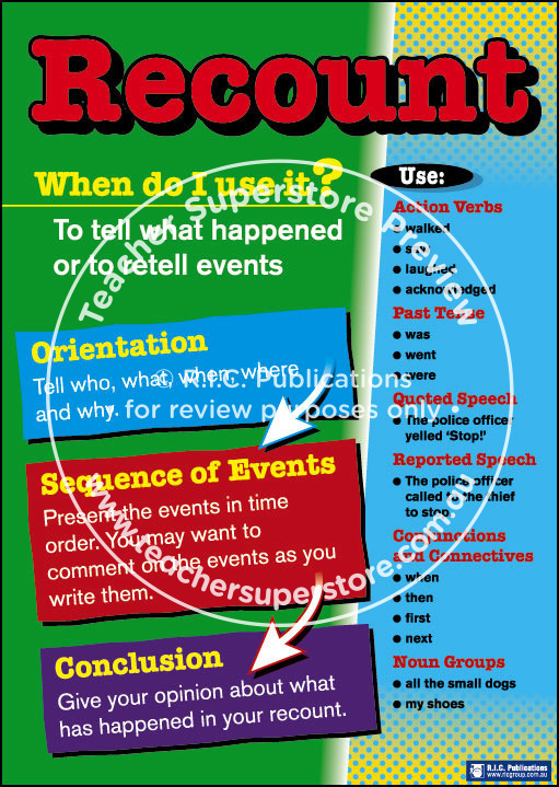 Understanding Text Types Posters - R.I.C. Publications Educational