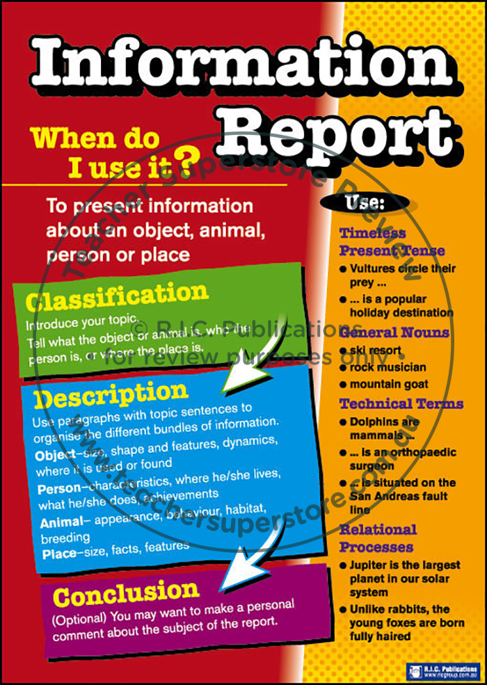 Understanding Text Types Posters - R.I.C. Publications Educational