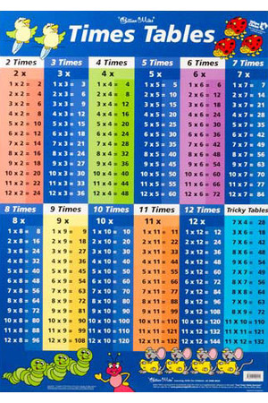 Times Tables/Multiplication Double-Sided Chart (Blue)