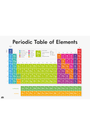 Periodic Table of the Elements - A1 Chart (Centre-Folded)