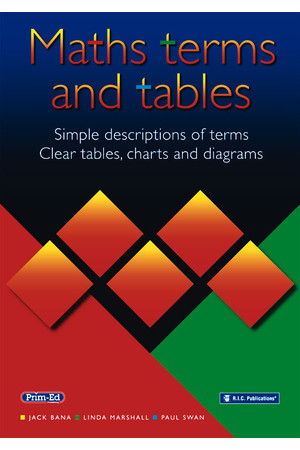 Maths Terms and Tables