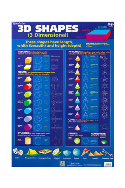 3D Shapes/Volume Double-Sided Chart