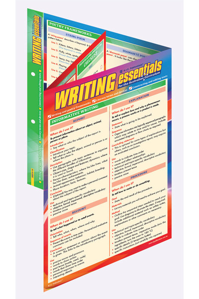 RIC Essentials - Writing