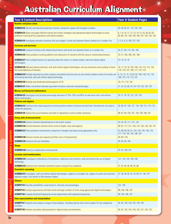 TARGETING MATHS YEAR 6 AUSTRALIAN CURRICULUM EDITION 9781742152257 Free Postage TARGETING MATHS YEAR 6 AUSTRALIAN CURRICULUM EDITION 9781742152257 Free Postage