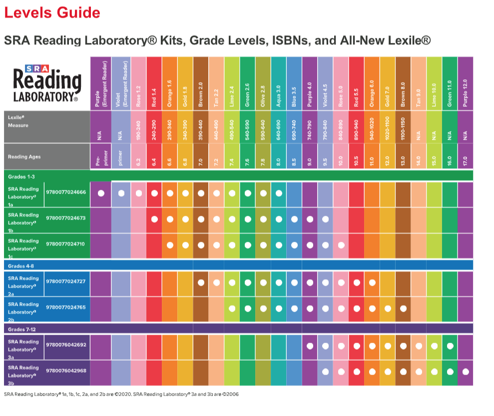 Sra Reading Laboratory® 1c 2020 9780077024710 Educational Resources