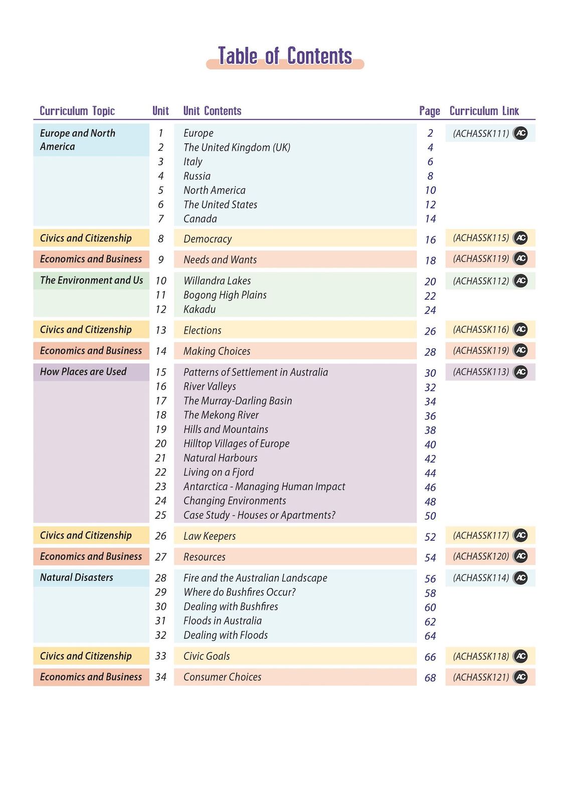 Geography Now Student Book Year 5 (9781925487046) Educational