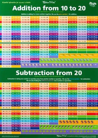 Subtraction Chart 1 20