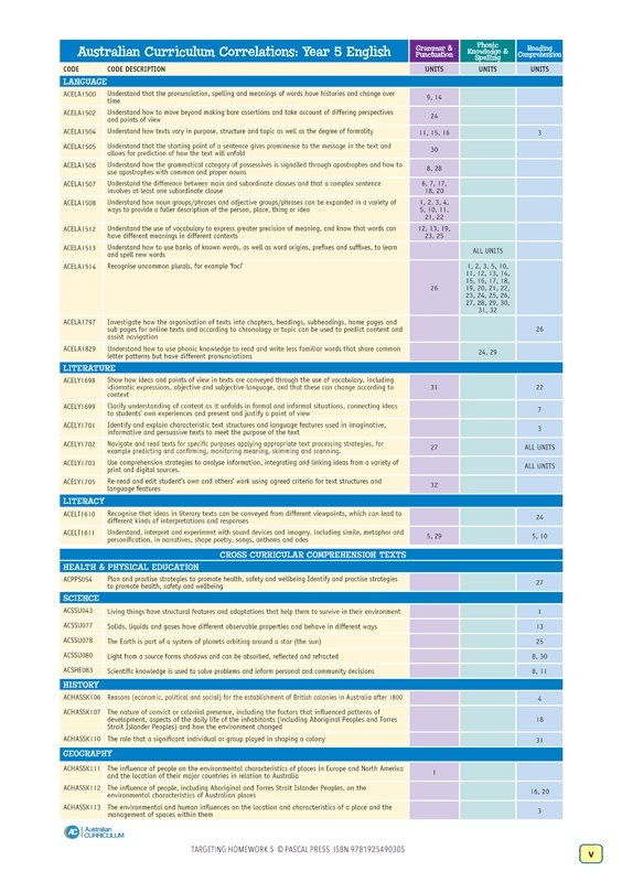 Targeting homework year 4 picture