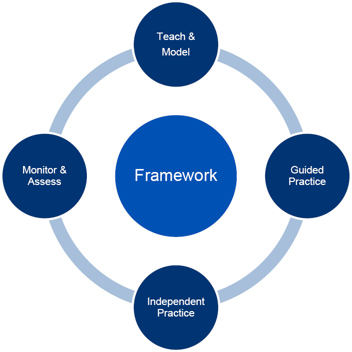 Teaching and Learning Pathway