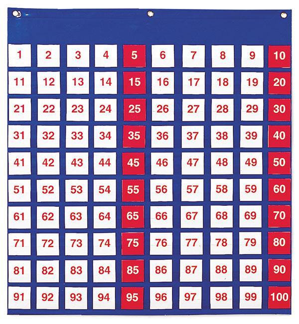 100 Pocket Chart