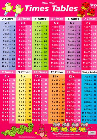 Times Tables/Multiplication Double-Sided Chart (Pink) - Gillian Miles