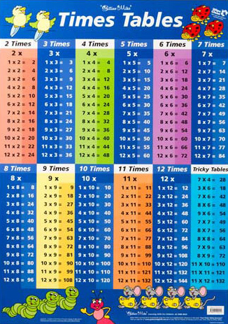 Times Tables/Multiplication Double-Sided Chart (Blue) - Gillian Miles ...