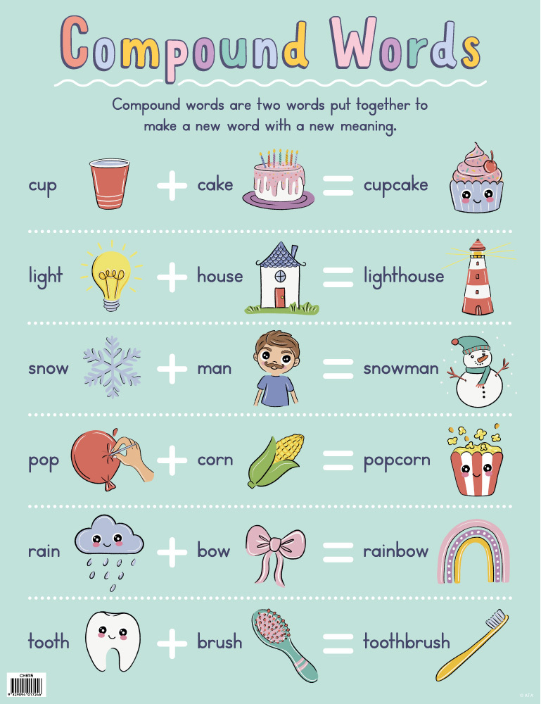 Compound Words Chart - Australian Teaching Aids Educational Resources