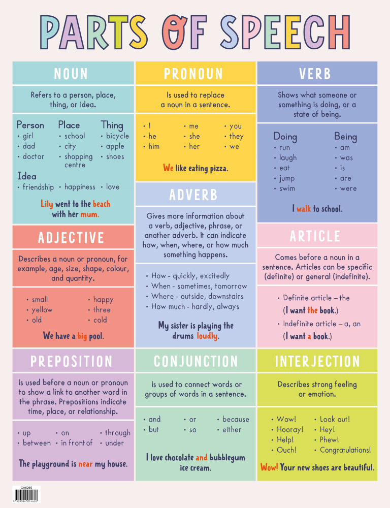 English Parts Of Speech Chart