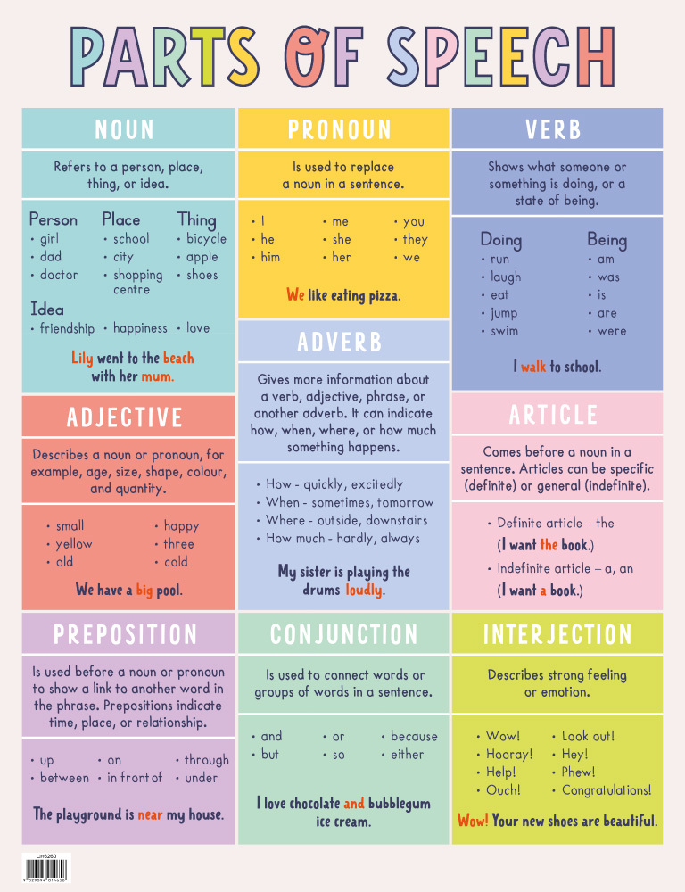 Parts Of Speech Chart Australian Teaching Aids Educational Resources