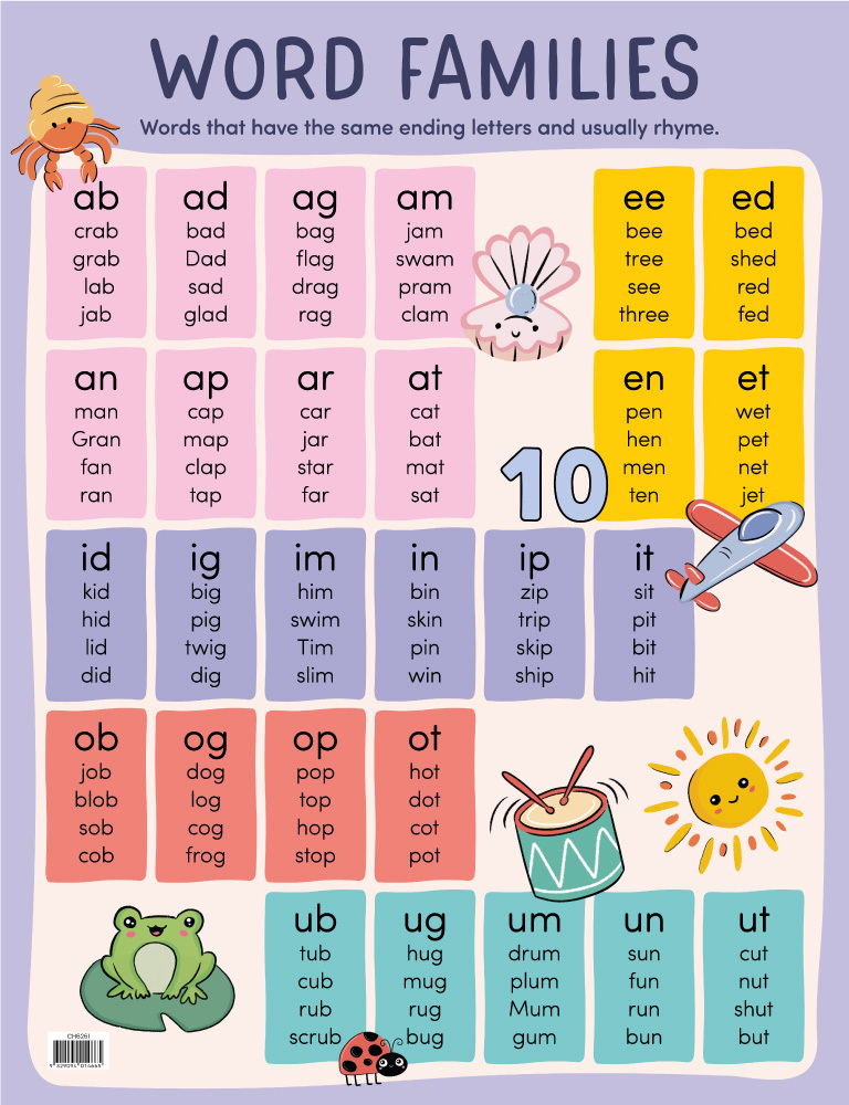 Word Families Chart Australian Teaching Aids Educational Resources 