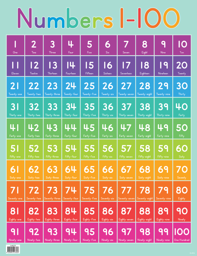 Numbers 1 - 100 Chart - Australian Teaching Aids (CH6270) Educational  Resources and Supplies - Teacher Superstore