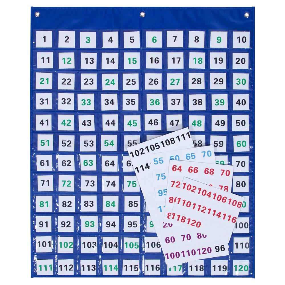 All About Numbers Pocket Chart