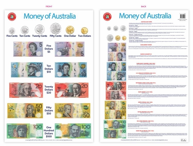 Money of Australia Poster - Learning Can Be Fun Educational Resources