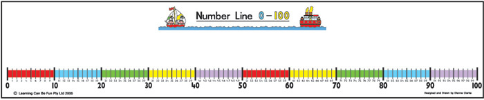 Student Number Line 0 100 Learning Can Be Fun Educational Resources  Student Number Line 0 100 Learning Can Be Fun Educational Resources