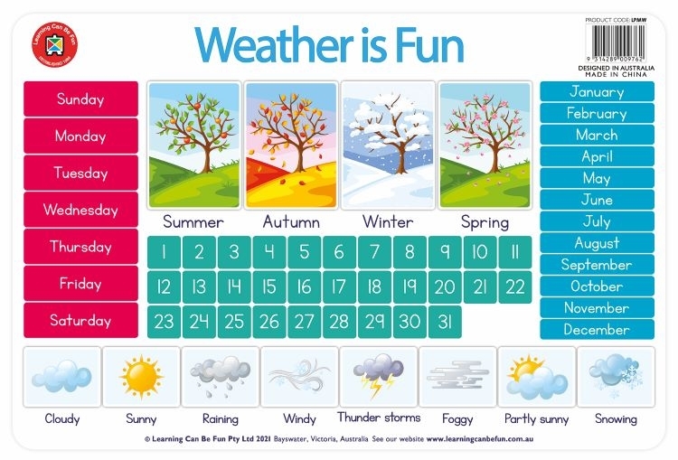 Placemat Chart