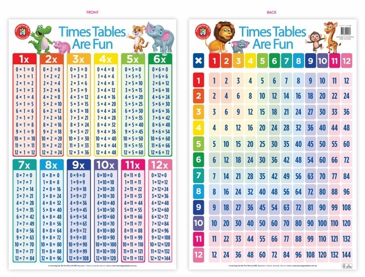 Times Table Poster Learning Can Be Fun Educational Resources And