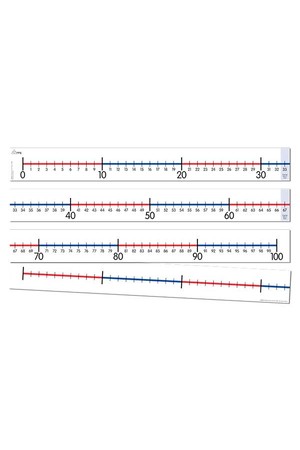 Number Line - (0 to 100) in Three Sections