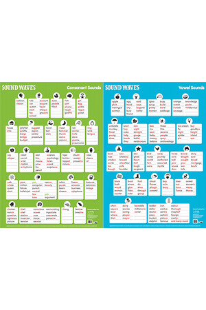 Sound Waves Chart Pdf