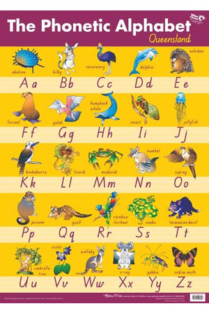 Phonetic Alphabet Wall Chart - QLD