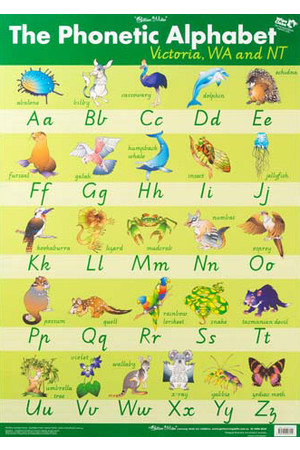 Phonetic Alphabet Wall Chart - Vic/WA/NT