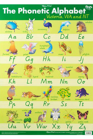 Phonetic Alphabet Wall Chart - Vic/WA/NT