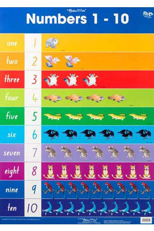 Numbers 1 to 10/Addition & Subtraction to 10 Double-Sided Chart