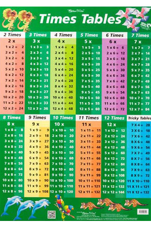 Times Tables/Factors & Multiples Double-Sided Chart (Green)