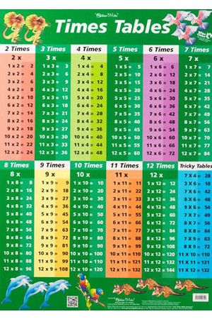 Times Tables/Factors & Multiples Double-Sided Chart (Green)