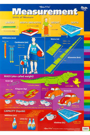 Measurement/Units of Measure Double-Sided Chart