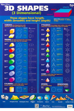 3D Shapes/Volume Double-Sided Chart