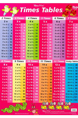 Times Tables/Multiplication Double-Sided Chart (Pink)