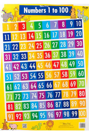 Numbers 1 to 100/Addition & Subtraction Strategies Double-Sided Chart