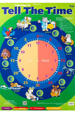 Tell the Time/What Is the Time? Double Sided Chart