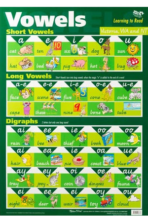 Vowels Wall Chart - VIC/WA/NT