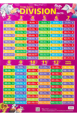 Times Tables/Division Facts Double-Sided Chart (Purple)