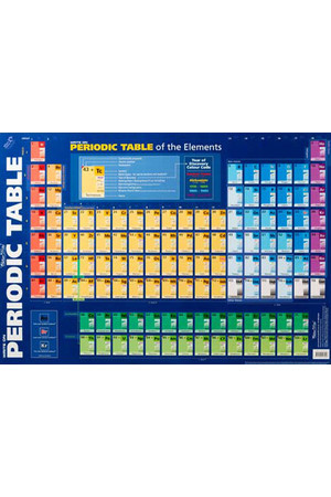 Periodic Table Double-Sided Chart