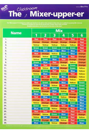 The Classroom Mixer-Upper Double-Sided Chart