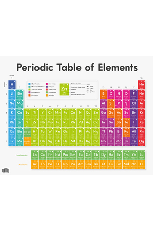 Periodic Table of Elements - Educational Chart