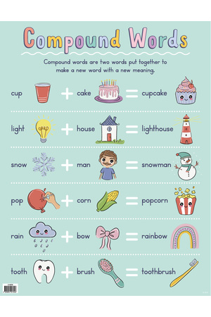 Clever Combinations (Compound Words) - Educational Chart
