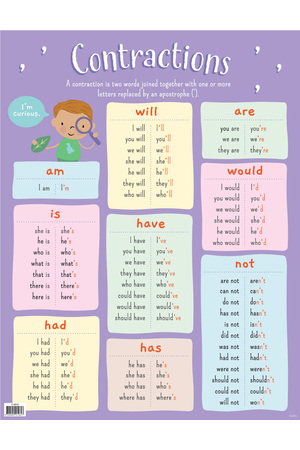 Contractions Chart