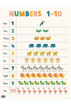 Counting Critters (Numbers 1-10) - Educational Chart