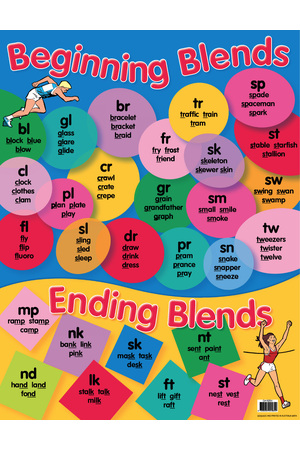 Adjectives Chart Poster