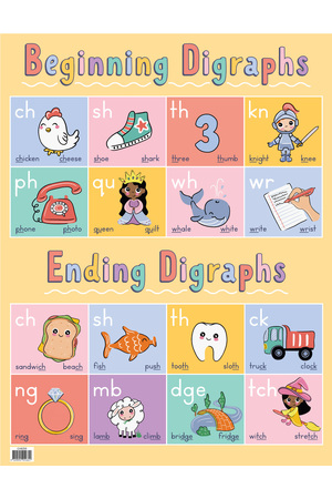 Beginning/Ending Digraphs Chart