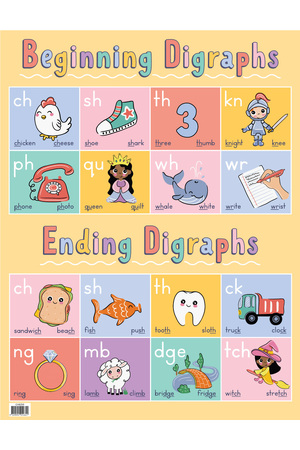 Beginning/Ending Digraphs Chart